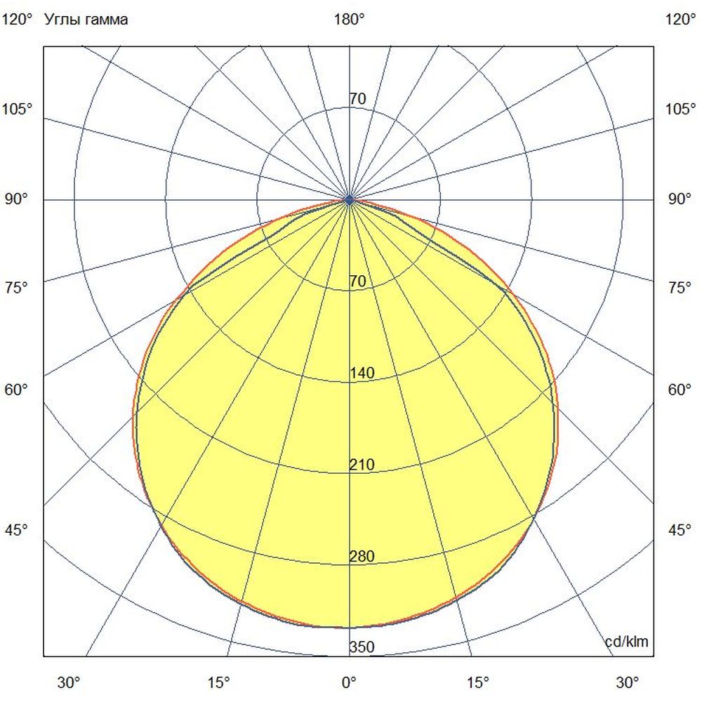 Низковольтный светильник ПромЛед Т-Линия Компакт НВ 36-48В 
