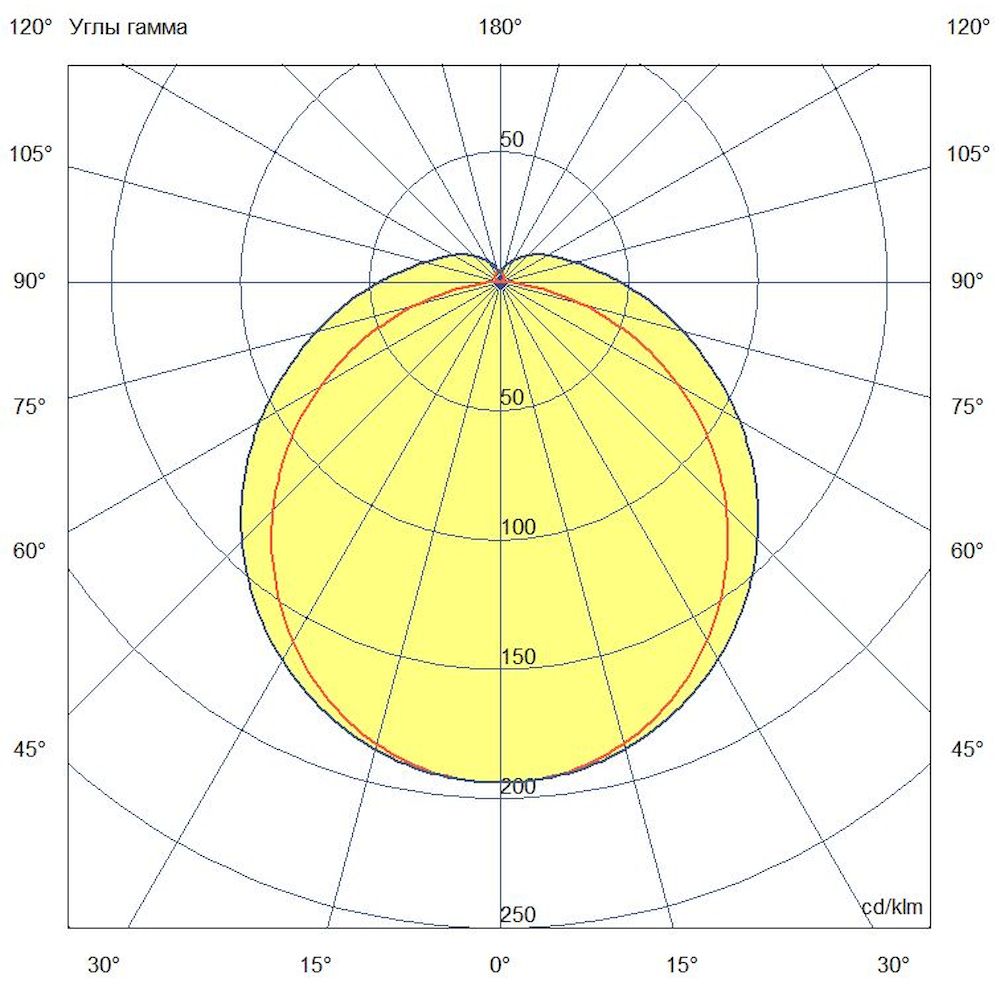 Складской светильник ПромЛед Айсберг v2.0 Эко 