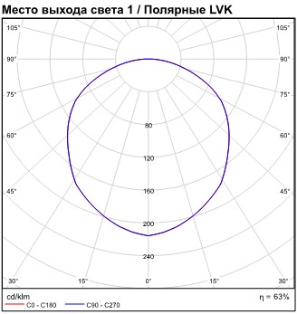 Интерьерный светильник SVETHOLL Дива квадрат накладной 