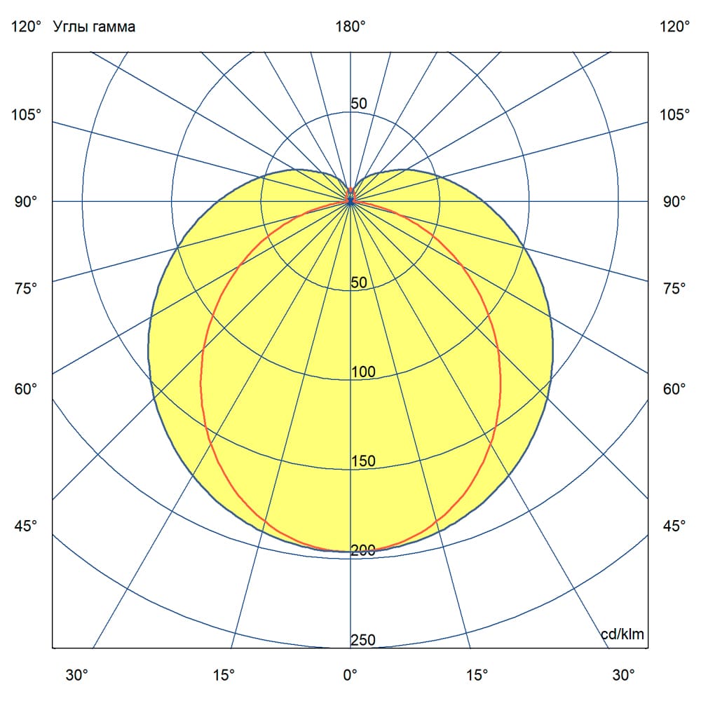 Офисный светильник ПромЛед Тубус 