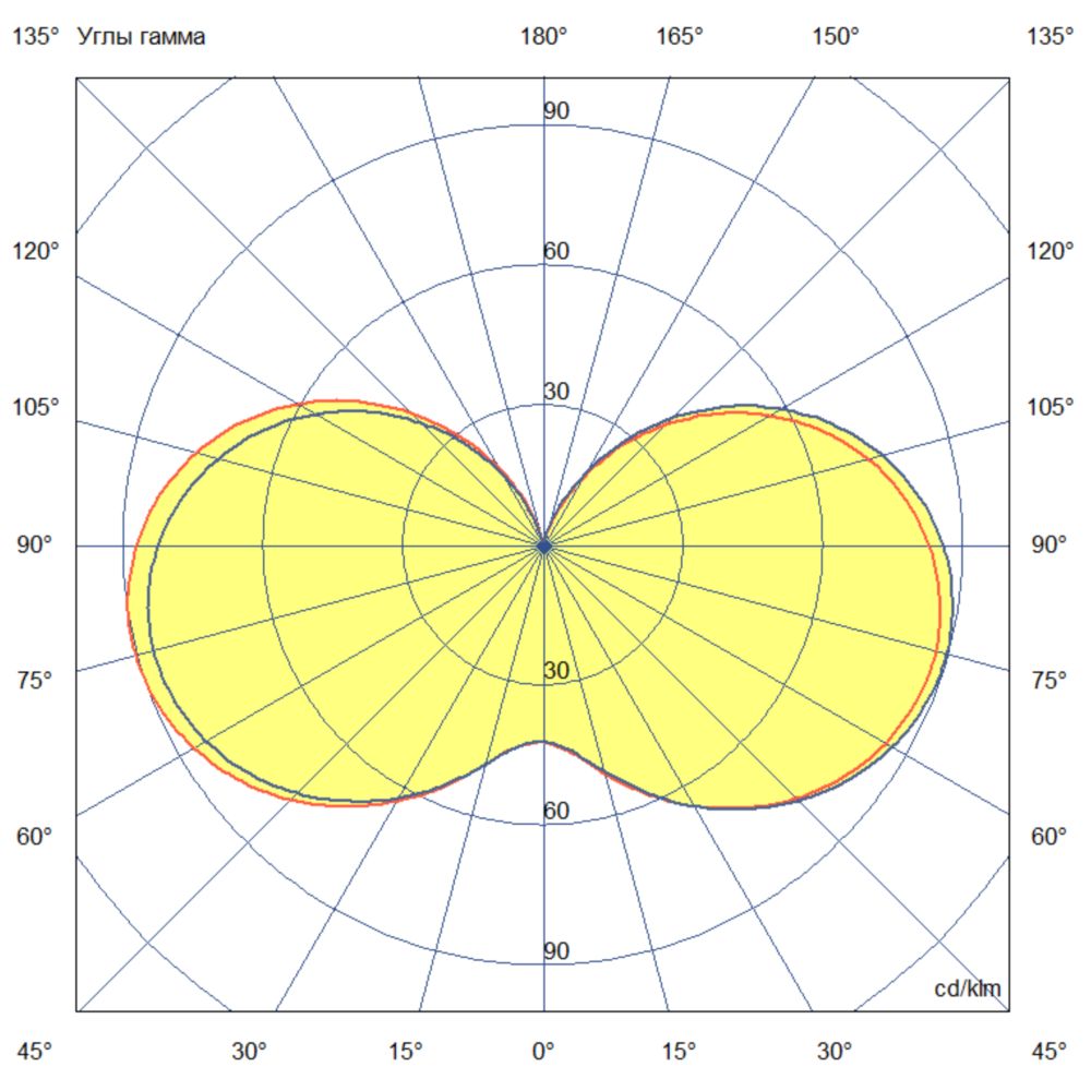 Низковольтный светильник ПромЛед Желудь Нео Эко НВ 