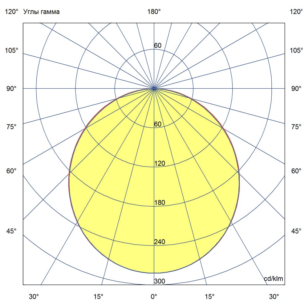 Аварийный светильник ПромЛед Линия БАП