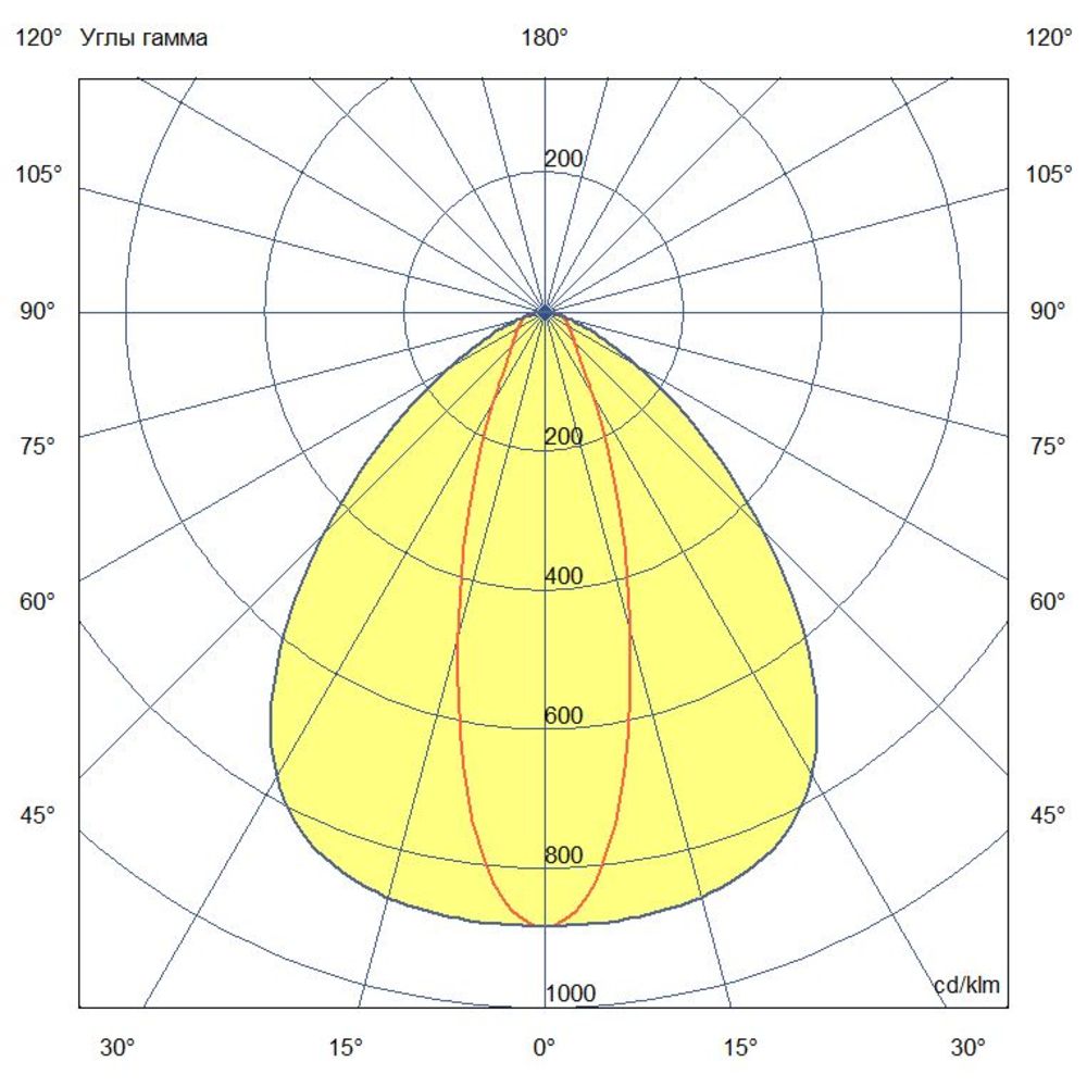 Маркет Плано Экстра Трек 