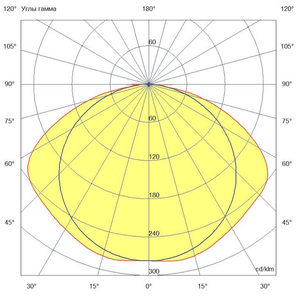 Офисный светильник ПромЛед Офис Рефлект Эко 